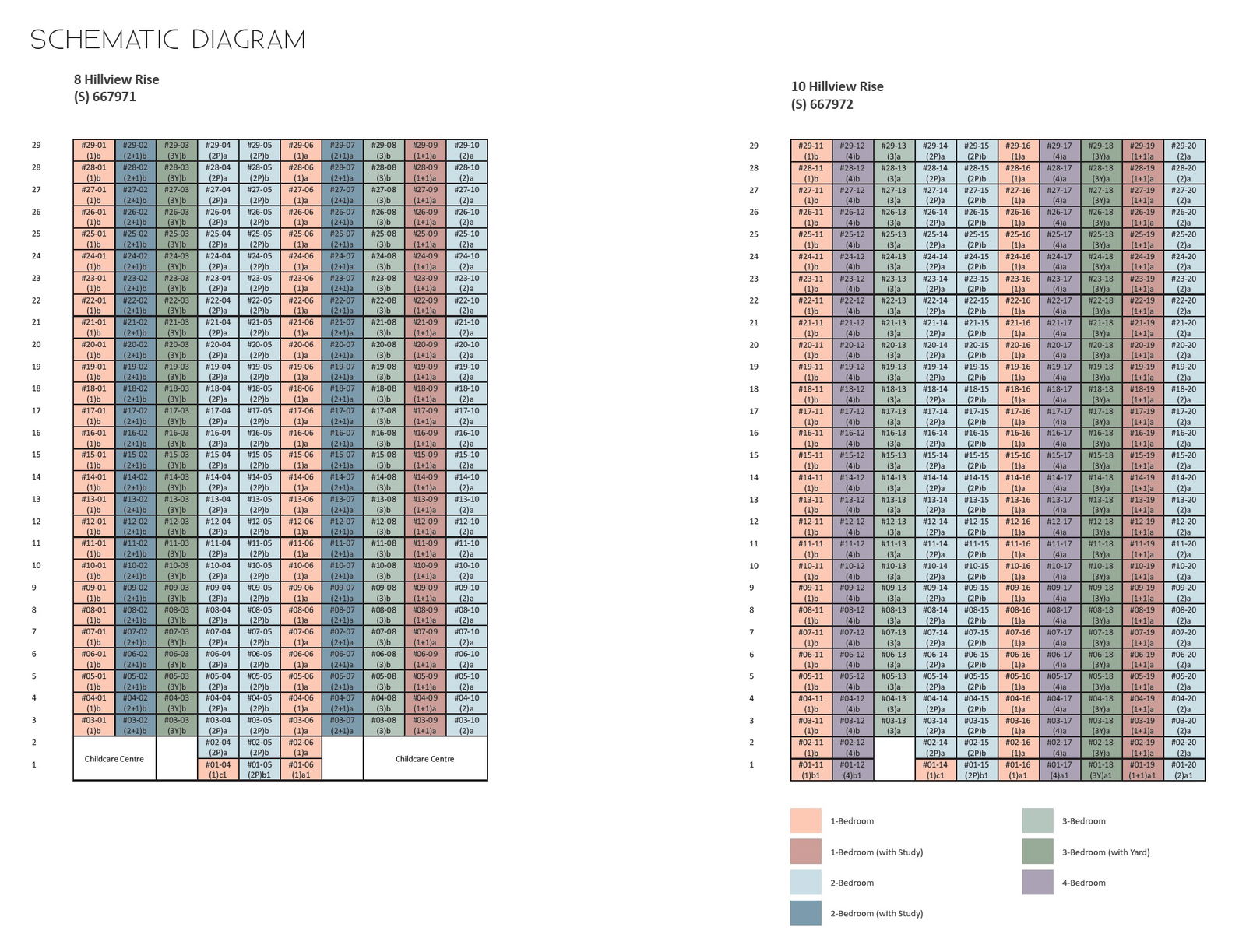 Midwood Elevation Chart